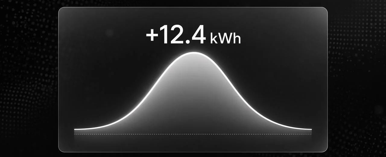 A glass card showing +12.4 kWh shifted, with a bell-shaped usage curve